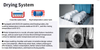 Double Cylinder Flight Conveyor Dishwasher Kitchen Machine with Double Rinse and Drying Features