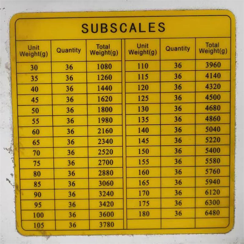 Manual Dough Divider Machine for Small Bun Bakeries & Divider for Making Bread Divider Factory Price